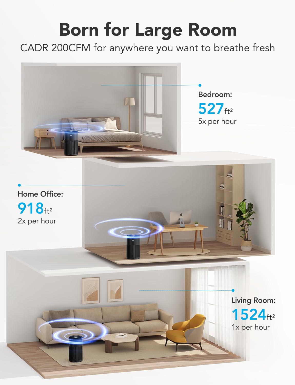 Goveelife Smart Air Purifier For Home Large Room Up To 1524 Sq.Ft, With Washable Filter, Integrated Pm 2.5 Air Quality Sensor, S