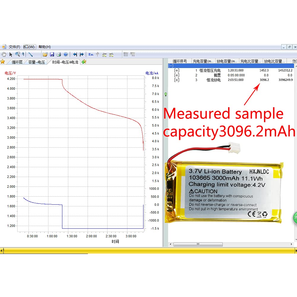 Hxjnldc Dc 3.7V 3000Mah 103665 Rechargeable Lithium Polymer Replacement Battery For Diy 3.7 5V Electronic Product, Mobile Energy
