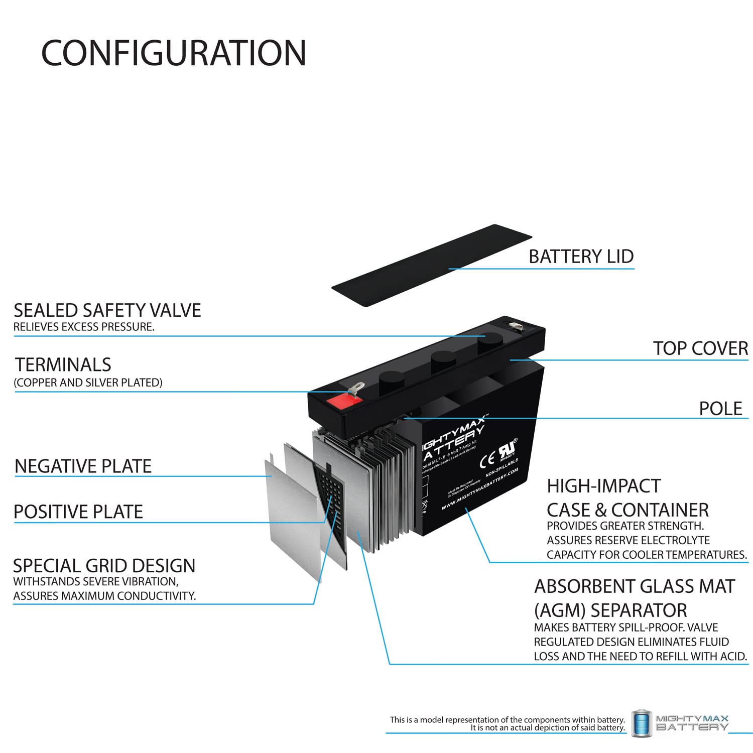 Mighty Max Battery 6V 7Ah SLA Replacement Battery ML7-6 Black