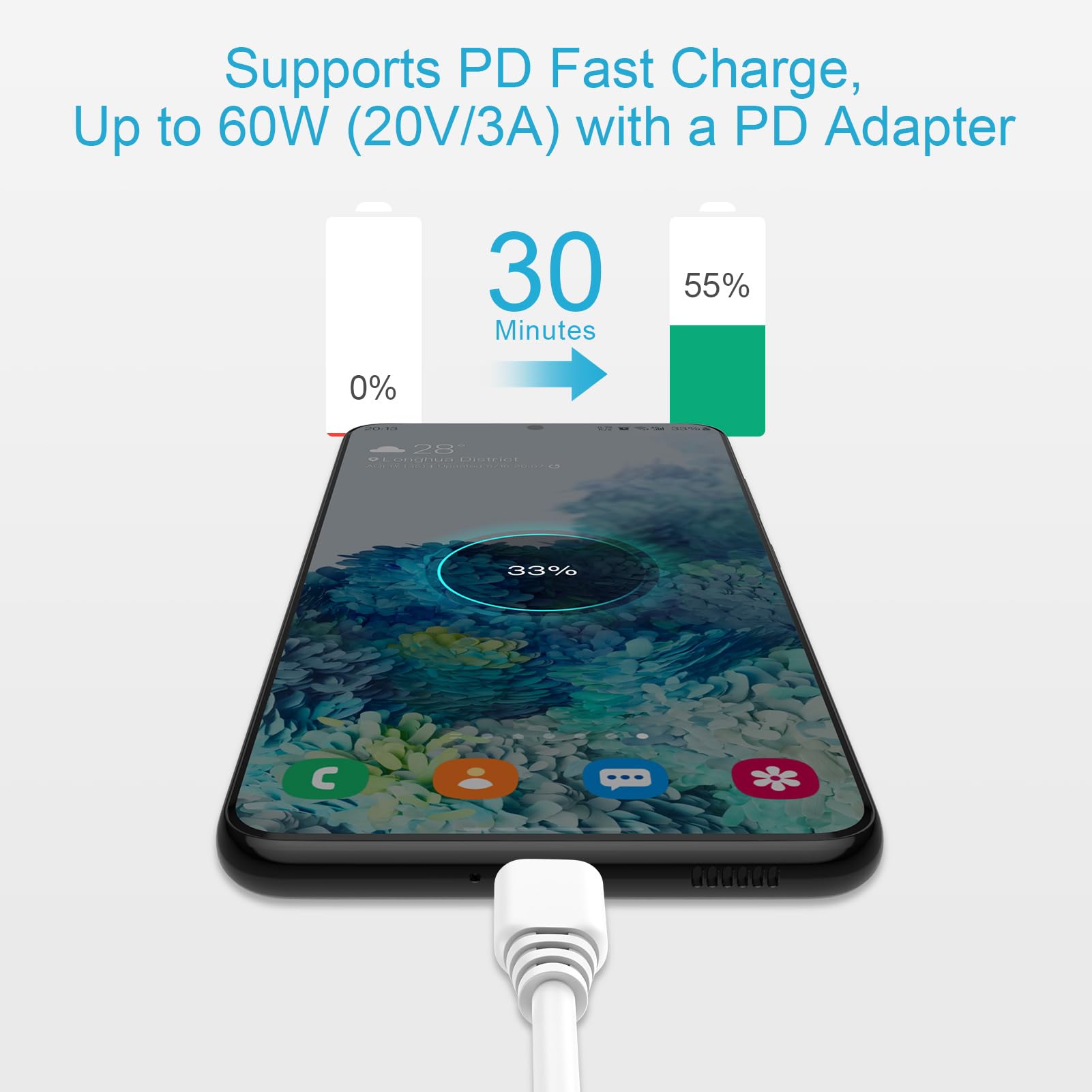 2Pack (3Ft, 6Ft) Super Fast Charging Cable For Google Pixel 9, 9 Pro Xl Fold, Samsung Galaxy A55 A35 A25 A15 A54 A53 A71 A51 A52 A42 A32 A14 5G A03S, Z Fold 6 5 4 3 2, Z Flip 6 5, 60W Usb C To C Cord