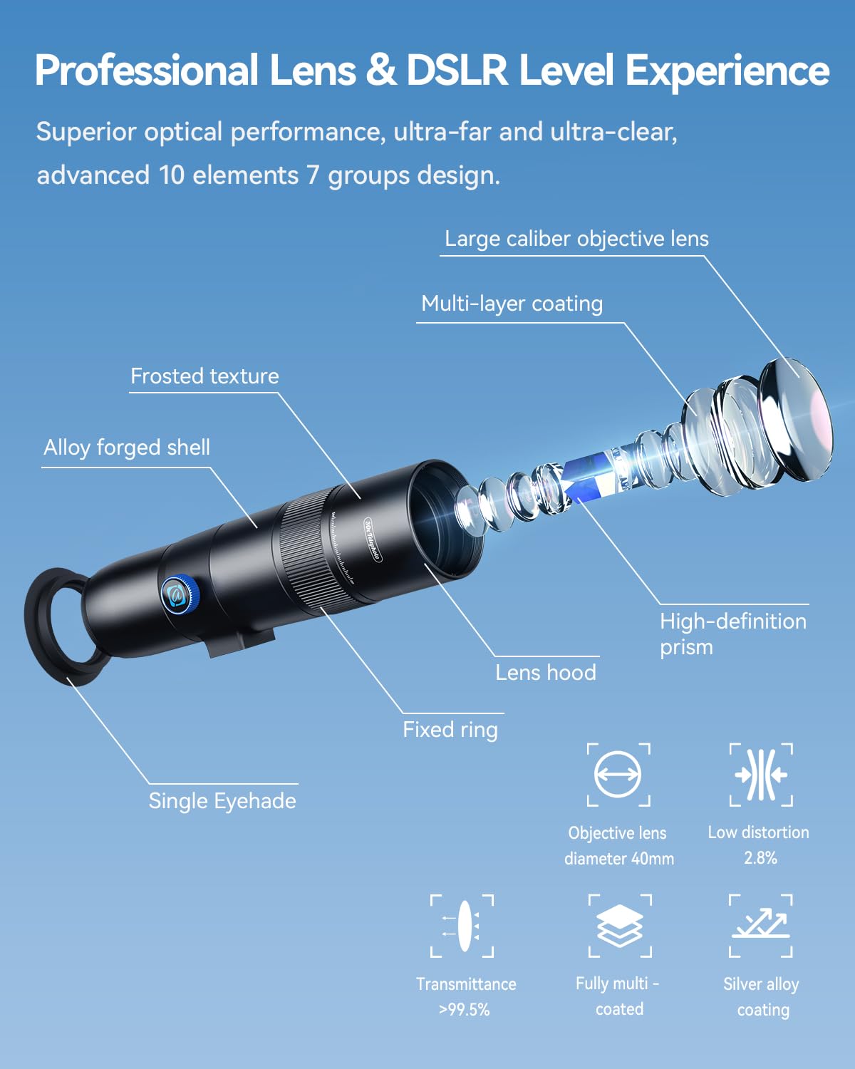 Apexel 30X Hd Telephoto Lens For Iphone Pro Max/Samsung/Android | High Power Zoom Camera Lens With Tripod Mount, Universal Smart