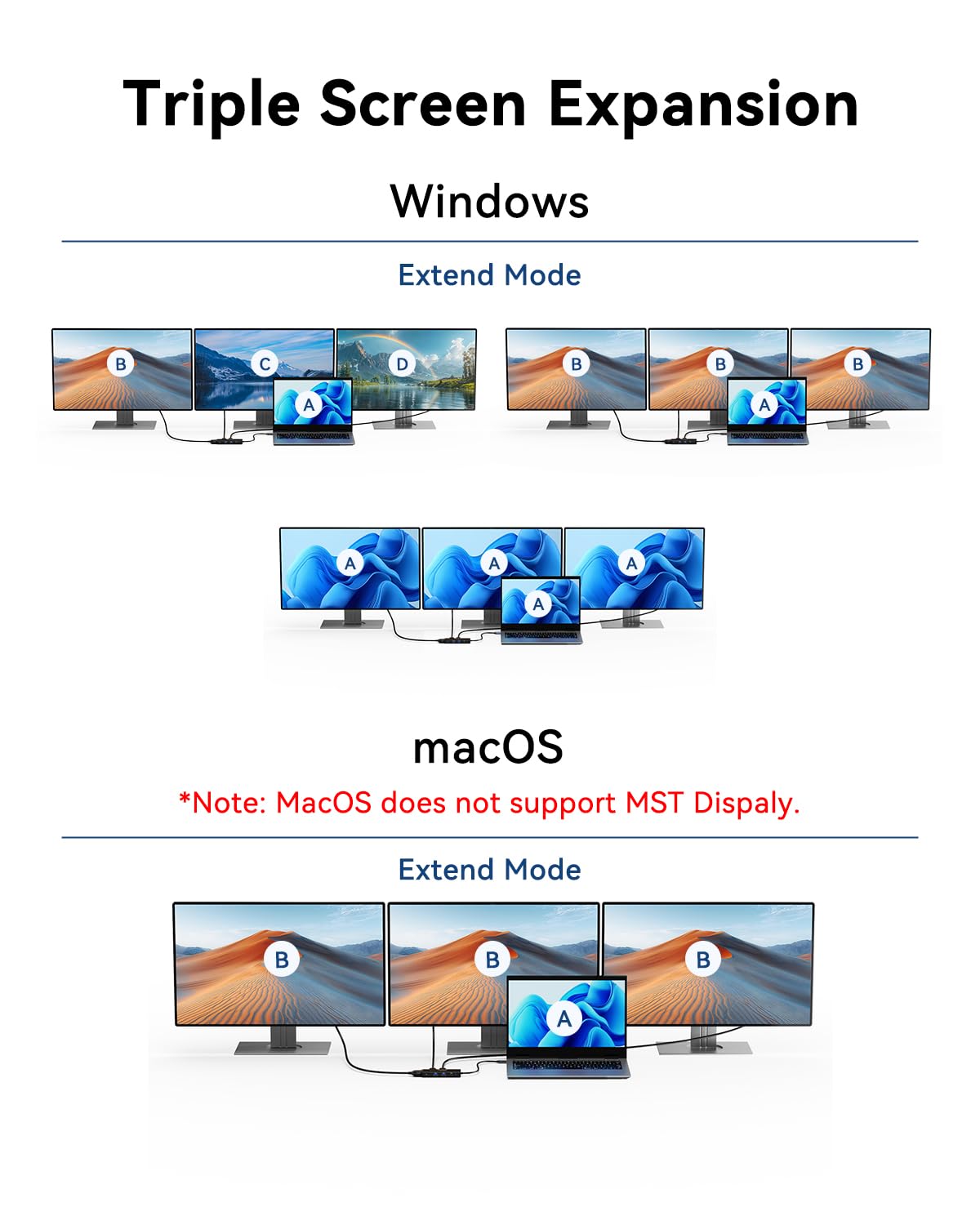 Anyoyo Usb C Docking Station, 8 In 1 Docking Station Dual Monitor, Docking Station 3 Monitors With Dual Hdmi And Vga, 5Gbps Data