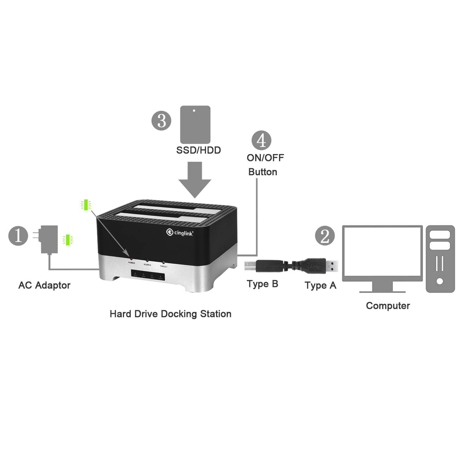 Clone Dock Hdd Duplicator Disk Drive Hard Reader Sata Hard Drive Docking Station Usb 3.0 Ssd Hdd Docking Station Dual Bay For 2.5 Or 3.5Inch Hdd With Hard Drive Duplicator/Cloner 12 Tb (Docking)