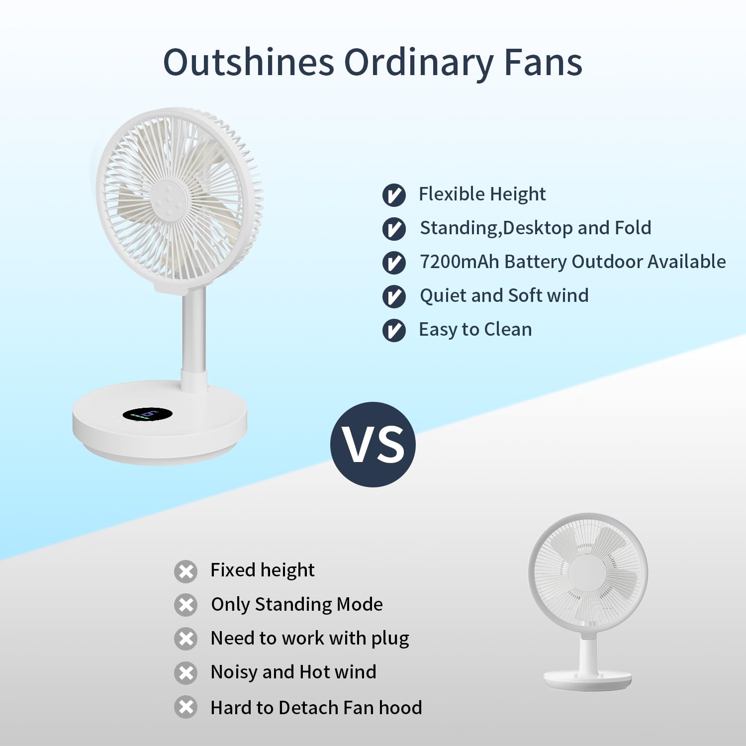 10 Portable Fan - Wireless Battery Operated Fan - 6 Speeds - Led Lighting - Remote Control - Cruise Travel - Outdoor Travel Rv P