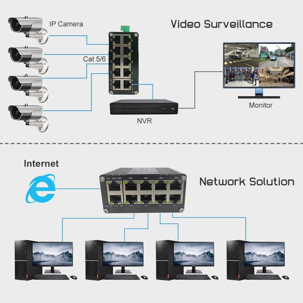 Hardened Industrial Gigabit Compact Ethernet Switch 10 Port 10/100/100 ...