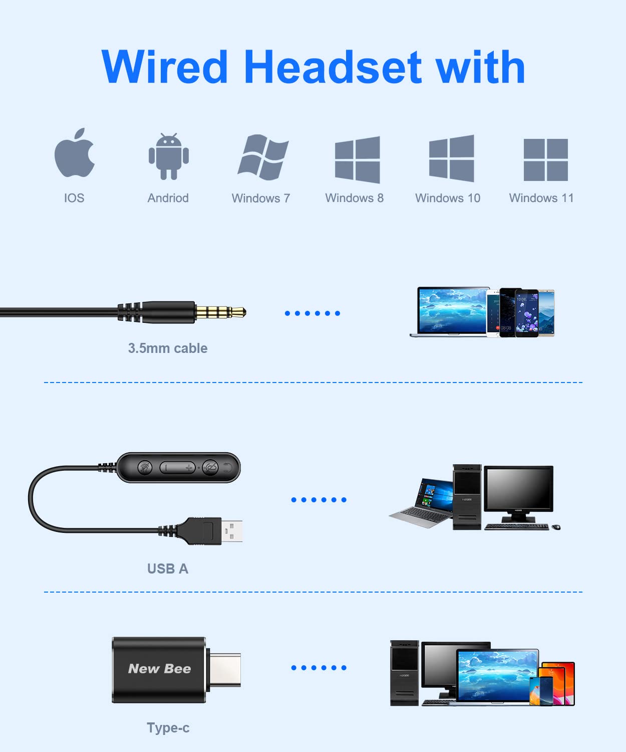 New Bee Usb Headset With Microphone For Pc Computer Headset, Single Ear Headset Noise Cancelling Mic, Call Center Wired Headset With 3.5 Mm/Usb/Type C For Skype Zoom Tablet Laptop