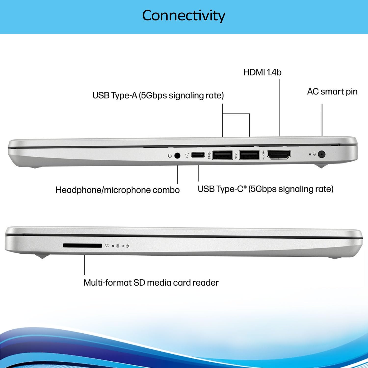 Hp Portable Laptop, 14'' Hd Display, Intel Quad-Core (4 Core) Processor, 16Gb Ram, 128Gb Ssd, Webcam, Hdmi, Sd Card Reader, Wi-F