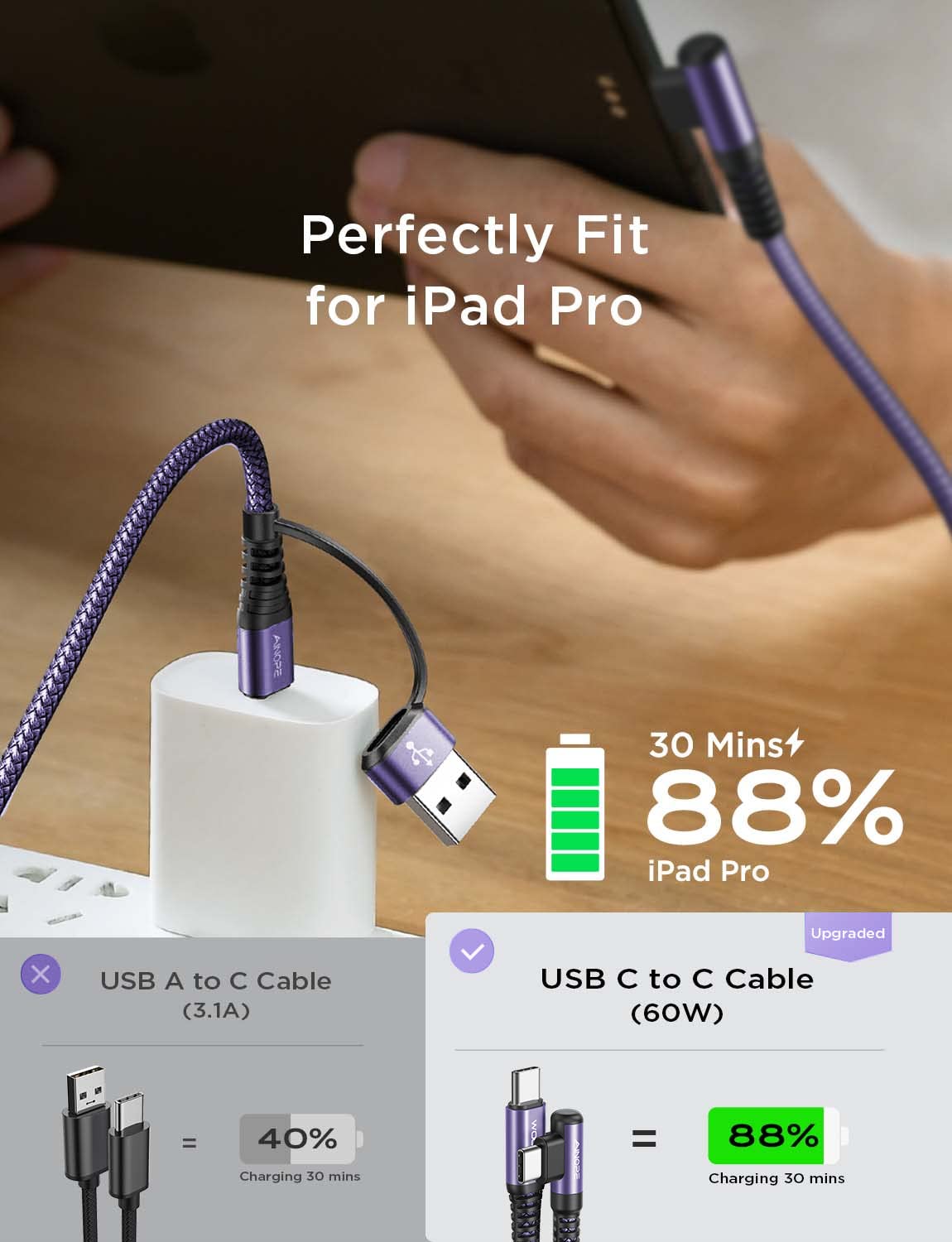 Ainope Purple Usb C To Usb C Cable 2 Pack 6.6Ft 60W Usbc To Usbc Fast Charging Cable Rigth Angle Type C To Type C Usb C Cable Co