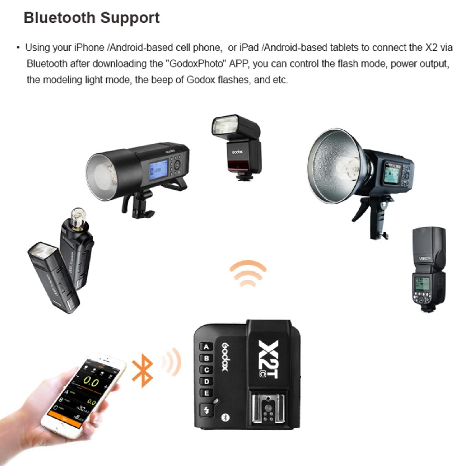 Godox X2T-C Ttl Wireless Flash Trigger For Canon, 1/8000S Hss Bluetooth Connection Supports Ios/Android App Controller, Tcm Func