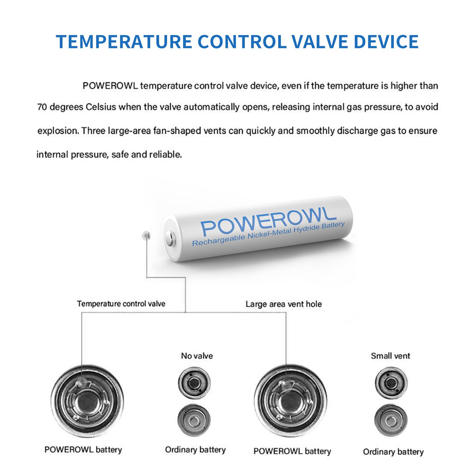 Powerowl Aaa Rechargeable Batteries, Rechargeable Aaa Batteries 1000Mah High Capacity 1.2V Nimh Low Self Discharge Rechargeable