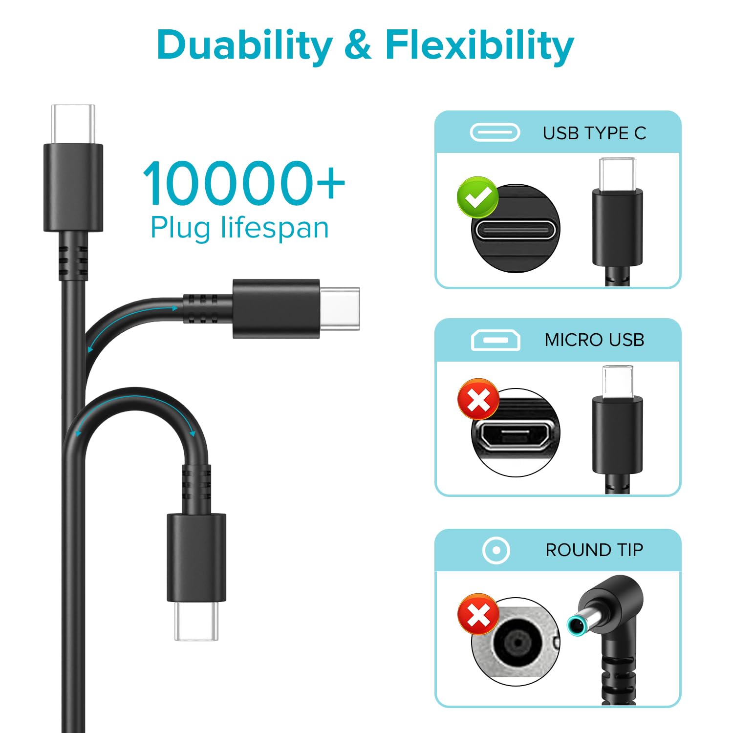Powseed Pd 3.0 Pps 65W Usb C Laptop Charger Fast Charging 45W Chromebook Charger For Lenovo Thinkpad Hp Envy X360 Dell Inspiron Acer Asus Samsung Google Chrome Huawei Type C Ac Power Adapter