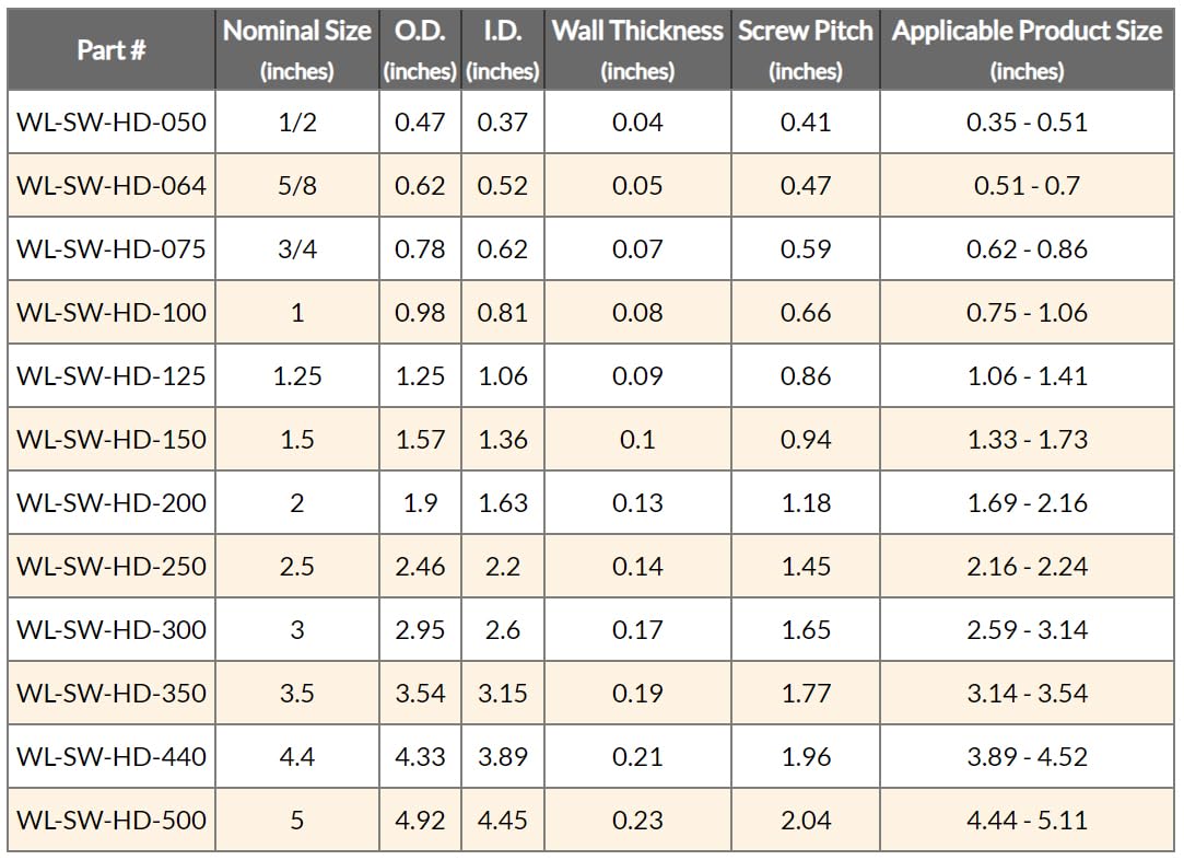 Electriduct 1/2 Inch Heavy Duty Spiral Wrap Hdpe Flexible Plastic Cable Sleeve Hose Protector 10 Feet   Red