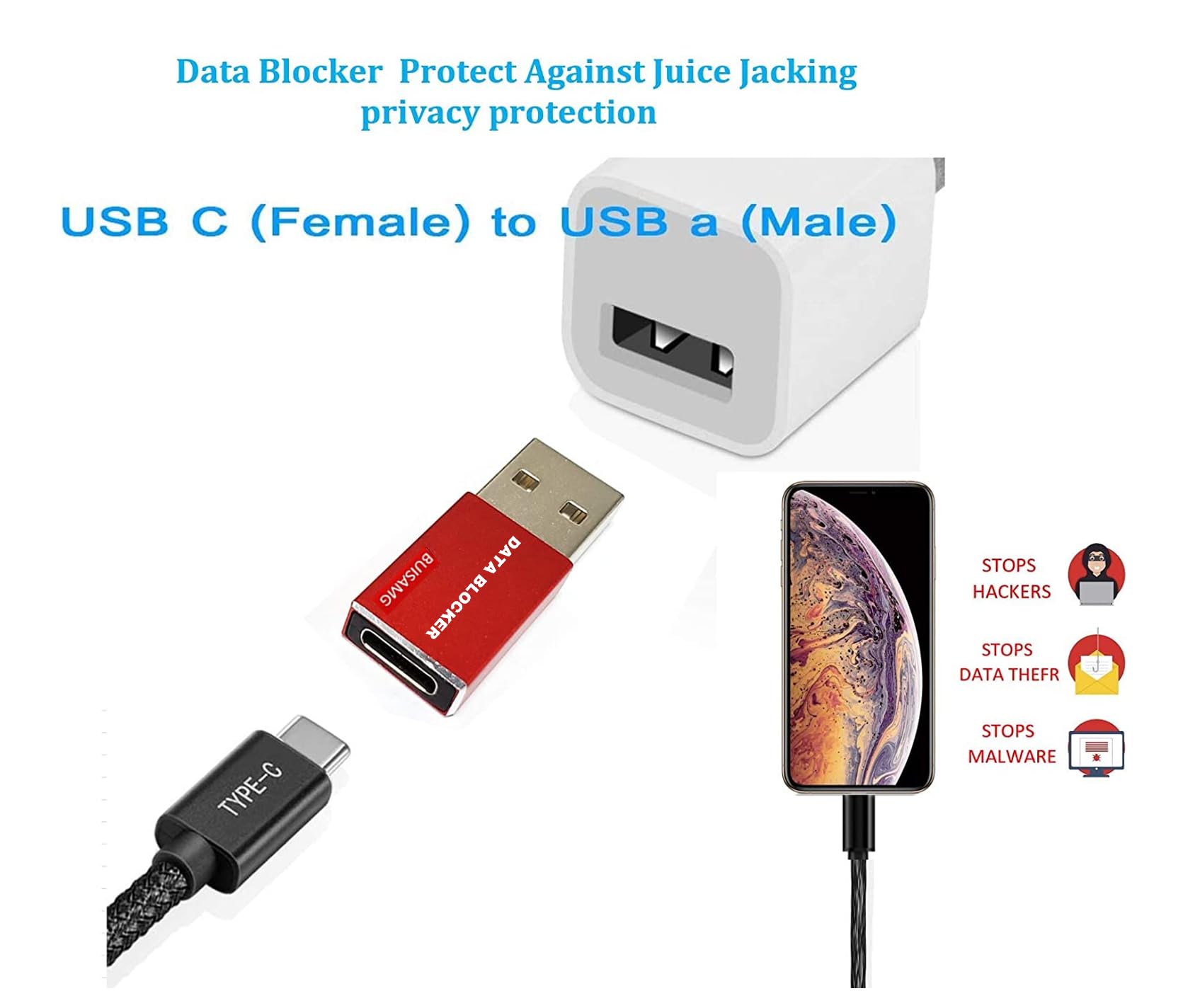 Buisamg Data Blocker, Usb A & Usb C Data Blocker For Any Usb C Mobile Phone Quick Charge, Protect Against Juice Jacking, Refuse