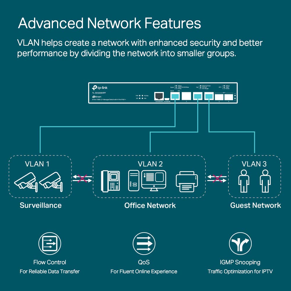4 Port 10G Poe++ Switch