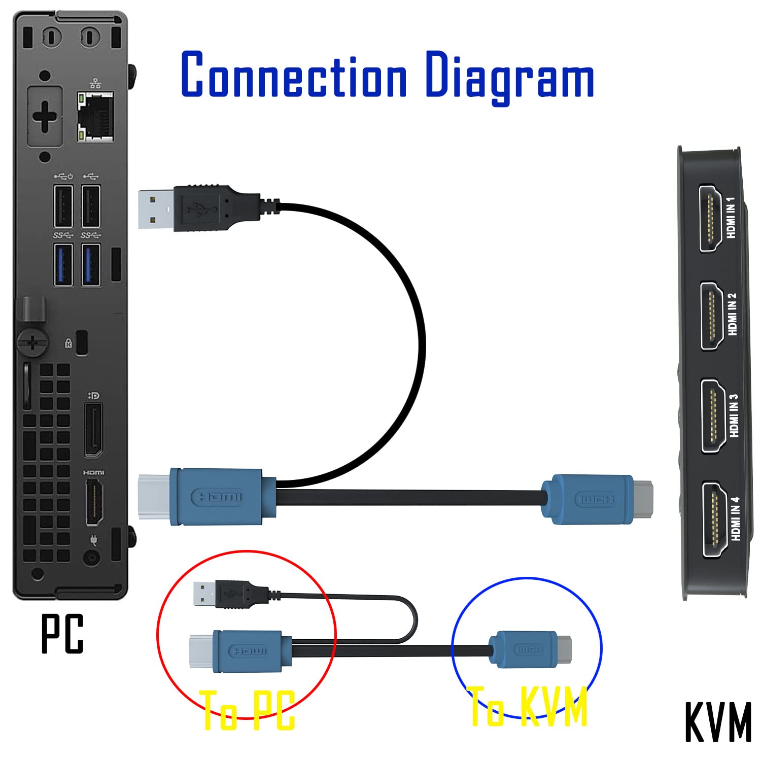 Hdmi Kvm Switch 4 Port   Kvm Switch 4 Computers   Usb Kvm Switch For 4 Computers Share Keyboard Mouse Printer,Flash Drive,Hd Mon