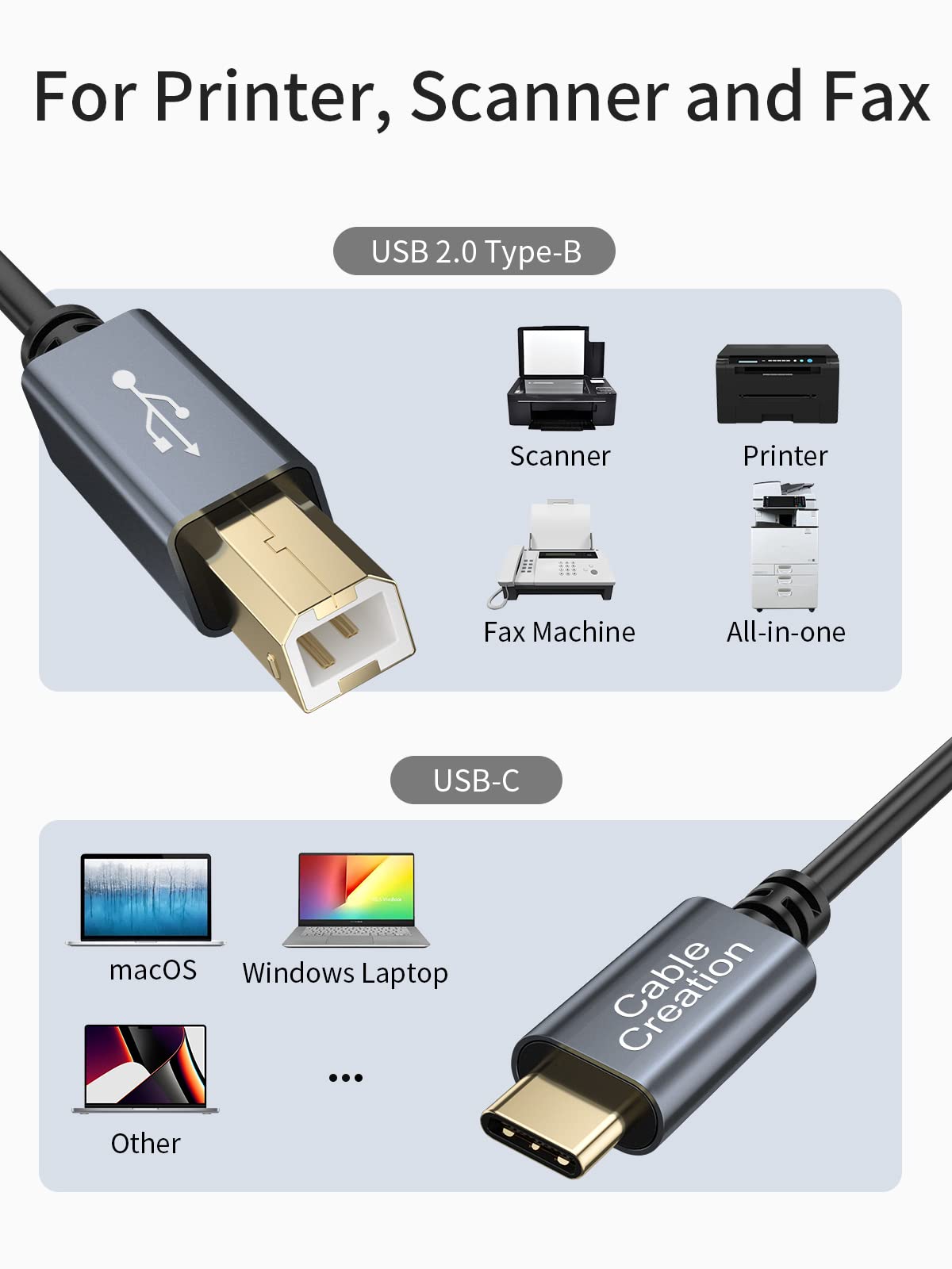 Cablecreation Usb C To Usb B 15Ft Printer Cable For Macbook Pro, Air, Midi Cable For Yamaha, Casio Digital Piano, Dj Controller,
