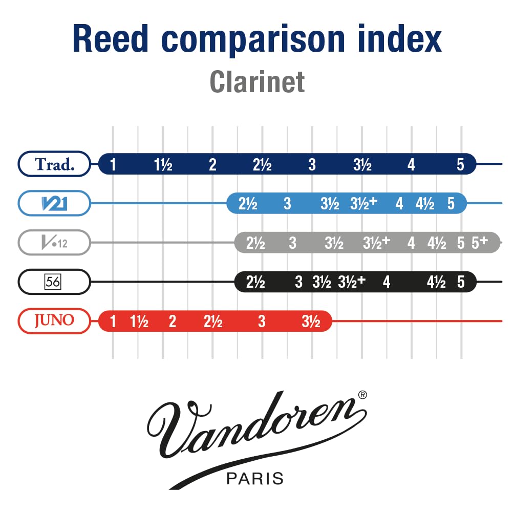 Vandoren Cr1035 Bb Clarinet Traditional Reeds Strength 3.5; Box Of 10