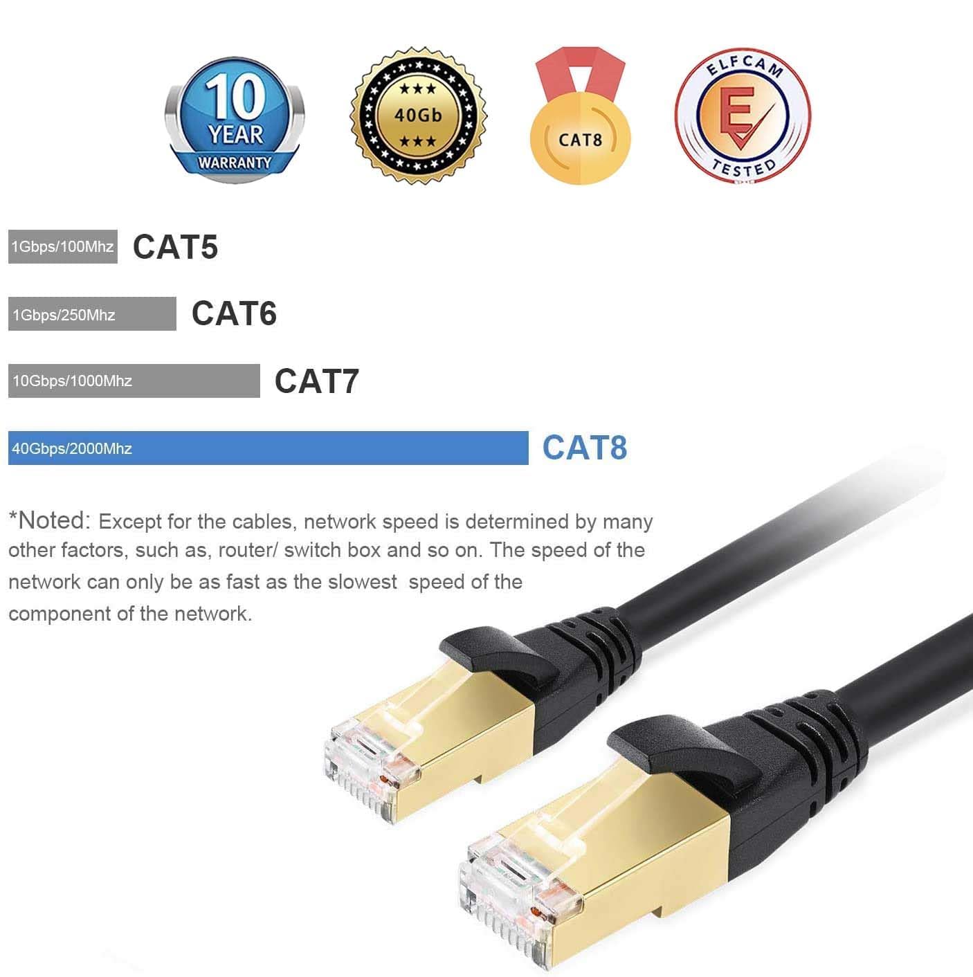 Elfcam   10Gb Sfp+ Module In Rj45 Port, 10Gb Sfp+ Module 10Gbase T 30M With 3M Cat8 Network Cable