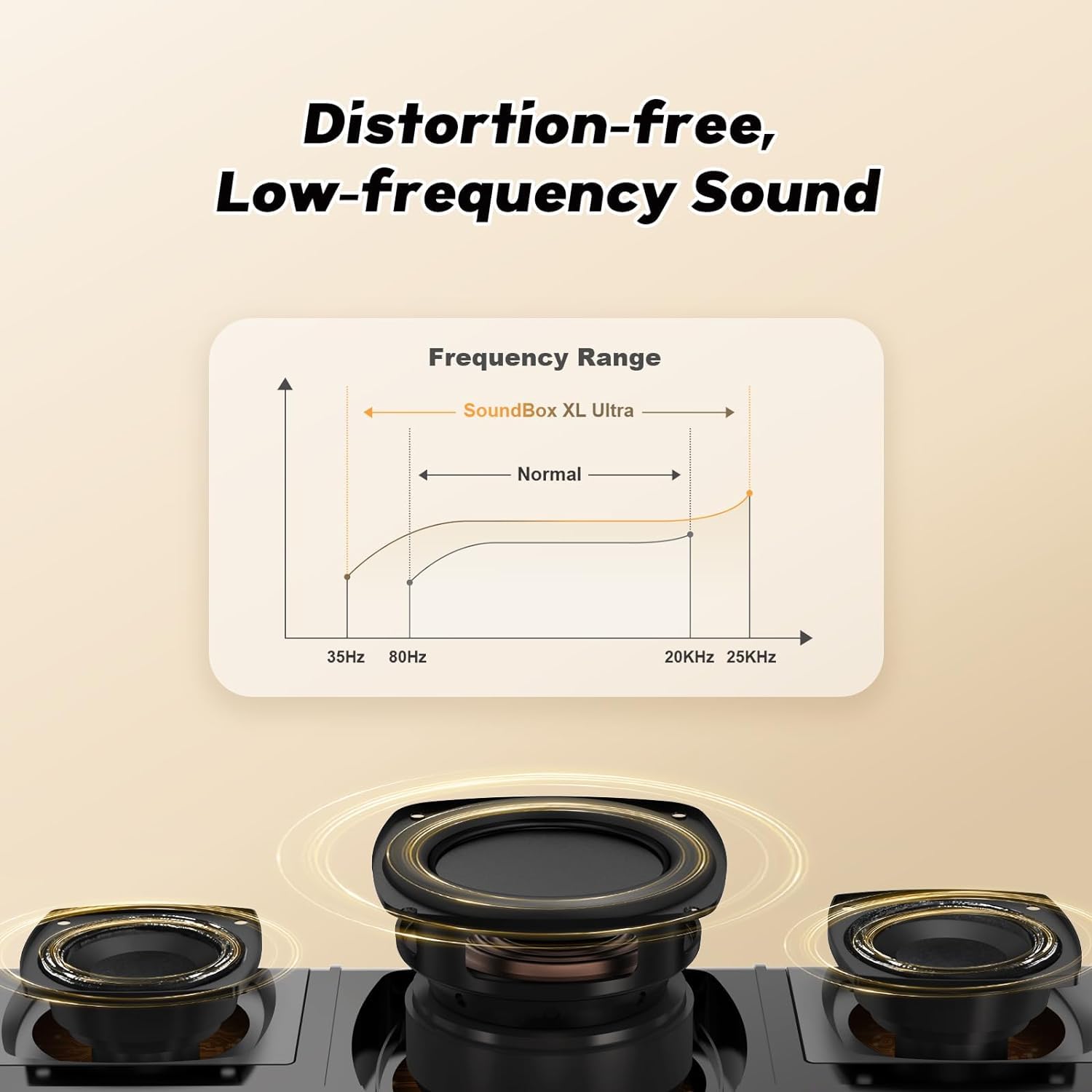 Doss Soundbox Ultra Bluetooth Speaker With 2.1 Sound Channel Audio, 80W Superior Sound With Deep Bass, Two Dsp Technologies, 18H Playtime, Bluetooth 5.3, Wireless Speaker For Home, Office, Room Black