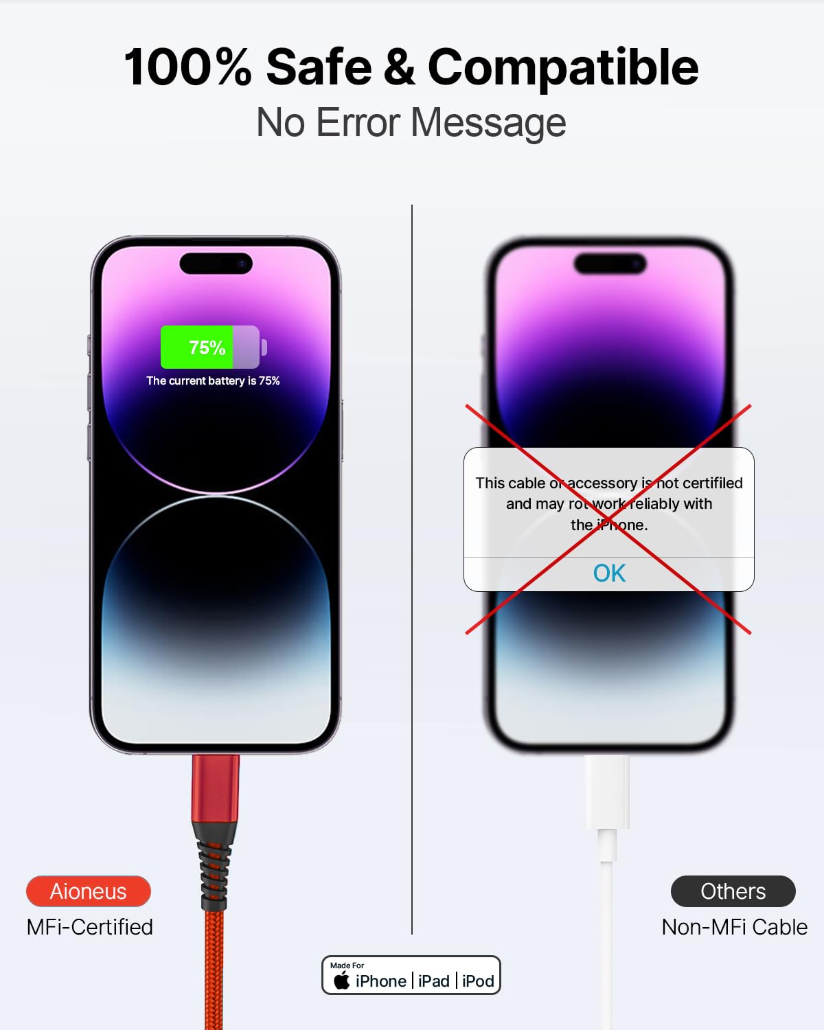 Aioneus Iphone Charger 6Ft 2Pack Mfi Certified Lightning Cable Fast Charging Durable Nylon Braided Phone Charger Cord Compatible With Iphone 13 Pro 12 Pro 11 Pro Xs Max Xr 8 7 Plus Se 2020 Ipad