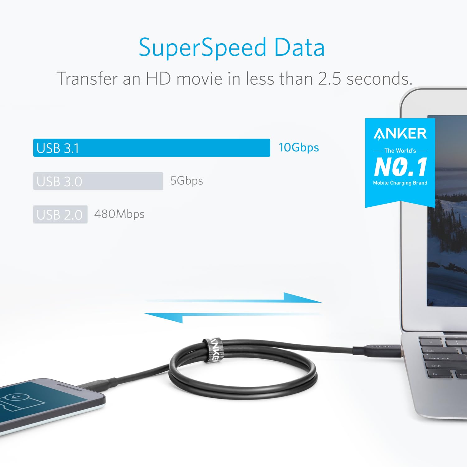 Anker Powerline Ii Usb A To Usb C Cable (3 Feet (3.1 Gen 2), 10000 Mbps, Black)