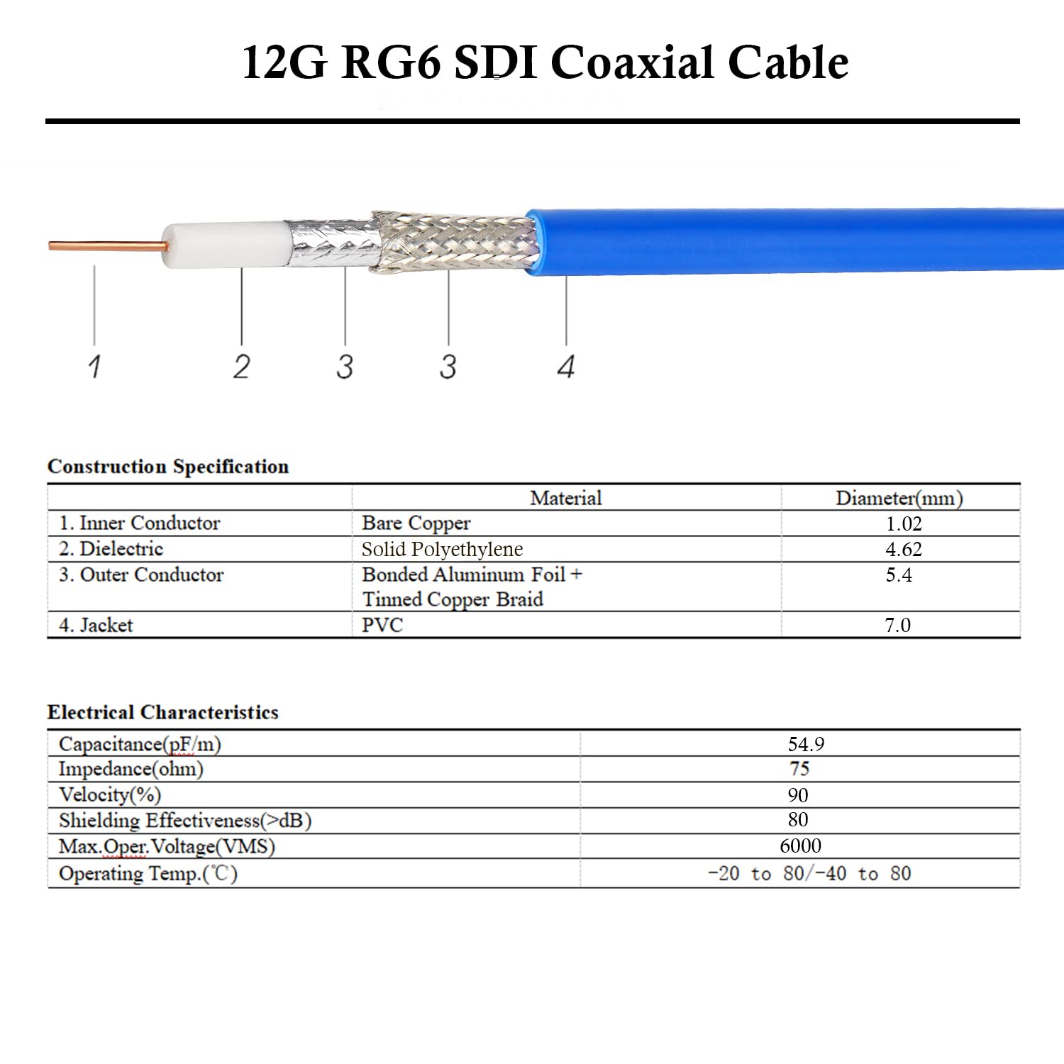 Xrds  Rf 12G Sdi Cable 250Ft, Sdi Video Cable 3G/6G/12G 75Ohm Bnc Cable Supports Hd Sdi/3G/6G Sdi/4K/8K For Video Security Camer