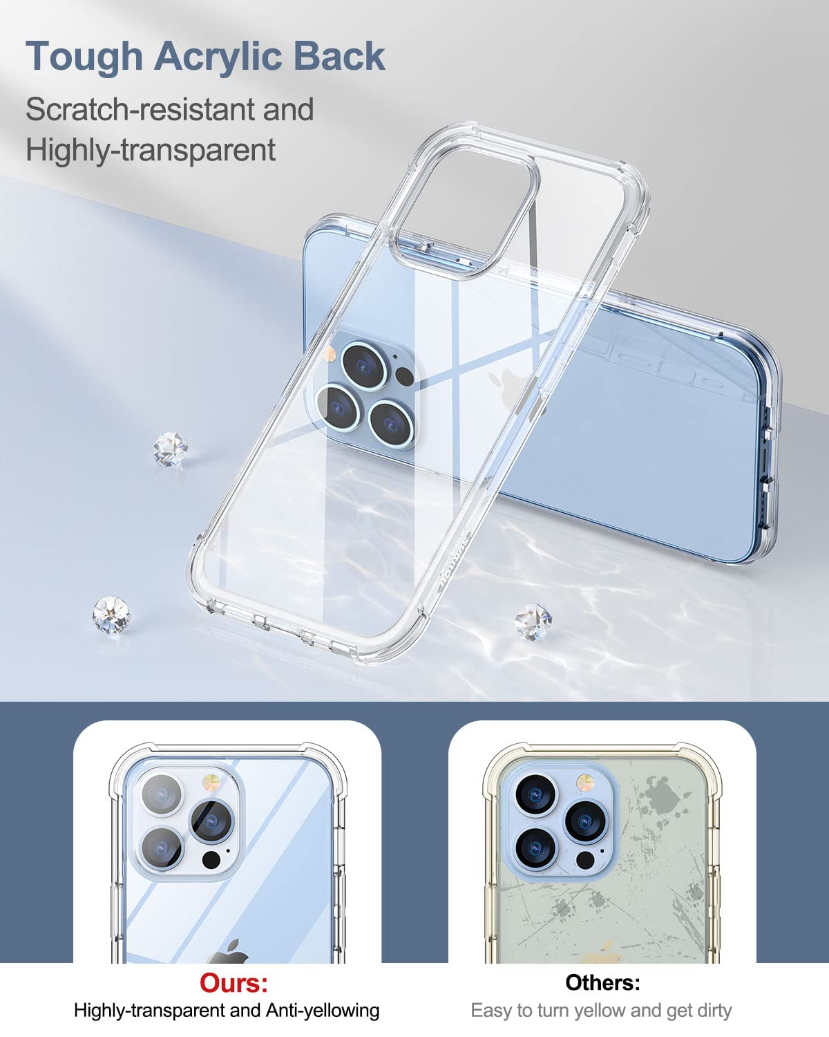 Suritch For Iphone 13 Pro Clear Case 6.1'' (Only), [Built In Screen Protector] Full Body Protective Hard Shell+Soft Tpu Phone Ca