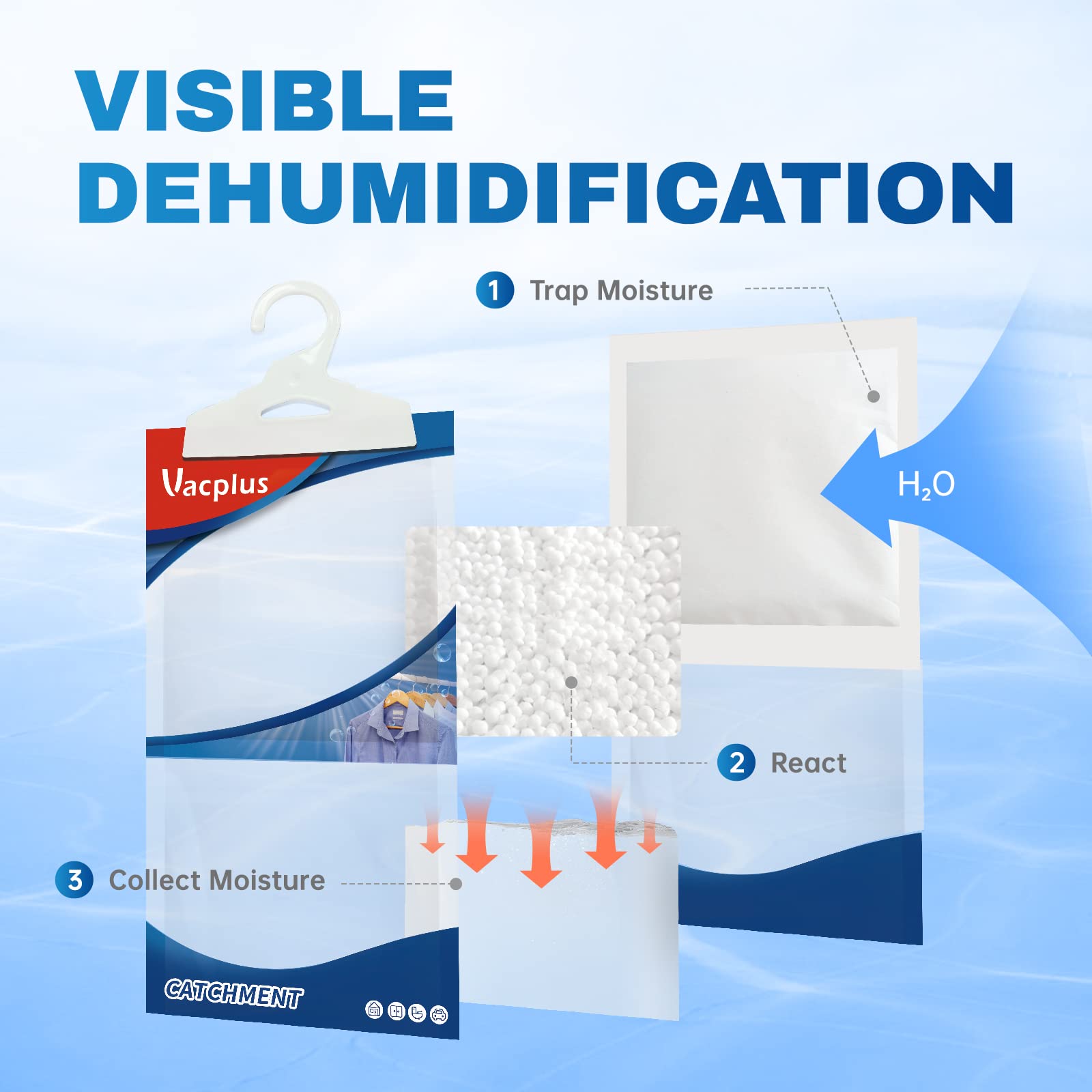 Vacplus Moisture Absorbers Packets, Fragrance Free 30 Pack, Humidity Packs, Dessicant Packets, Hanging Closet Dehumidifier Bags,