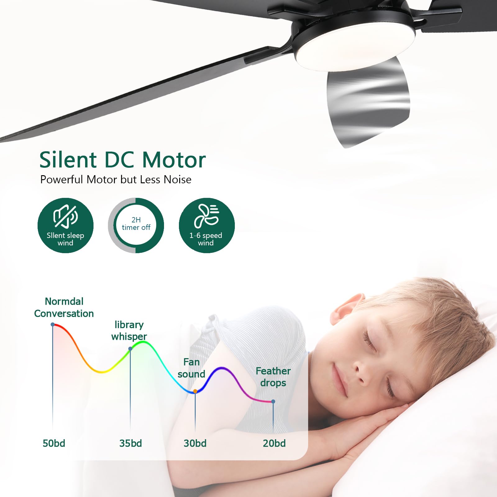 52Inch Ceiling Fans With Lights, Low Profile Ceiling Fan With Light And Remote/App Control, Flush Mount, Reversible Motor, Dimma