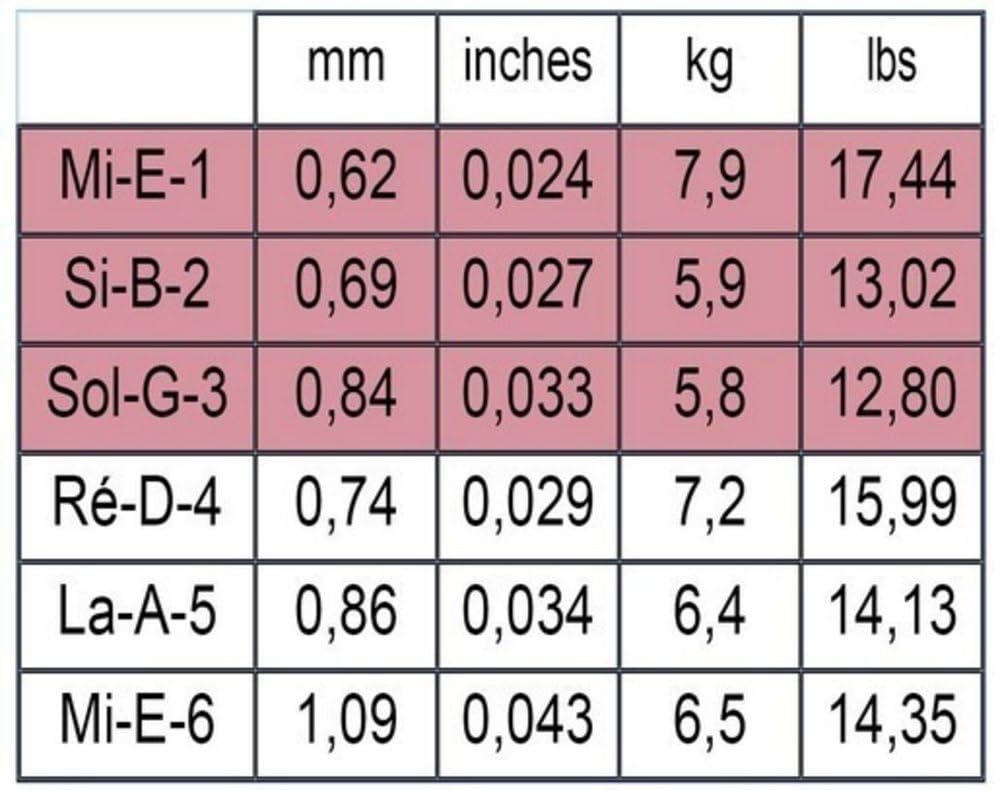 Savarez 540R Nt Alliance Trebles Classic Basses Accordion Accessory