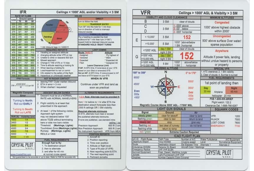 Crystal Pilot Vfr Ifr Placard (Pocket)