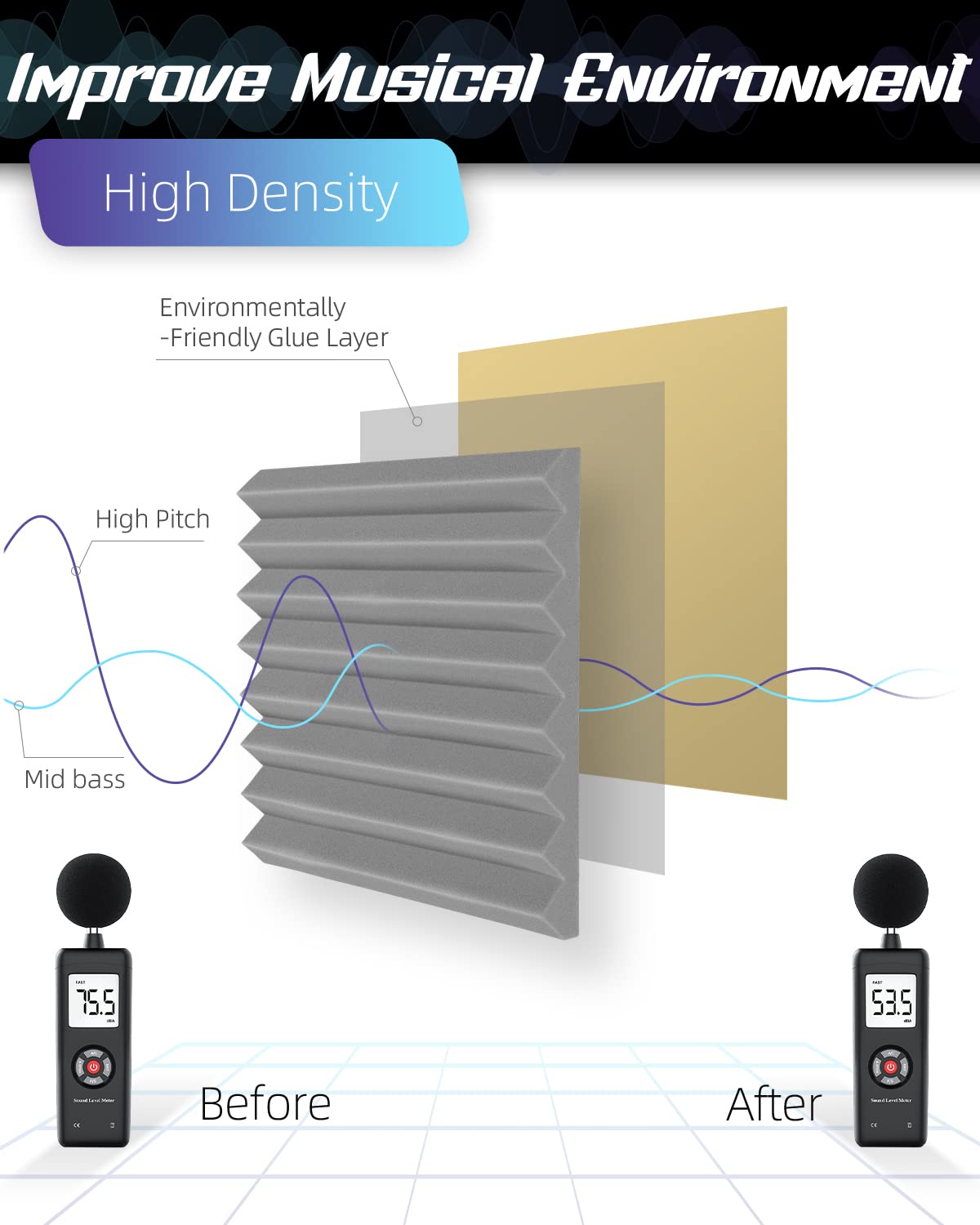 Leiyer Upgrade 12 Pack Sound Proof Foam Panels With Self Adhesive, 1'' X 12'' X 12'' Quick Recovery Acoustic Panels, Acoustic Fo
