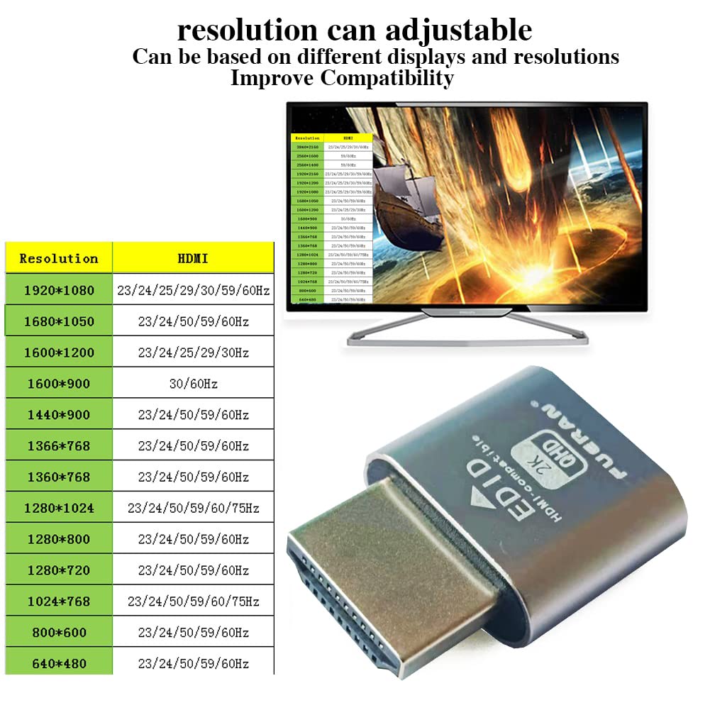 Fueran Dummy Plug,Headless Ghost Display Emulator Hdmi Compatible(Fit Headless 1920X1080 New Generation@60Hz) 2Pack