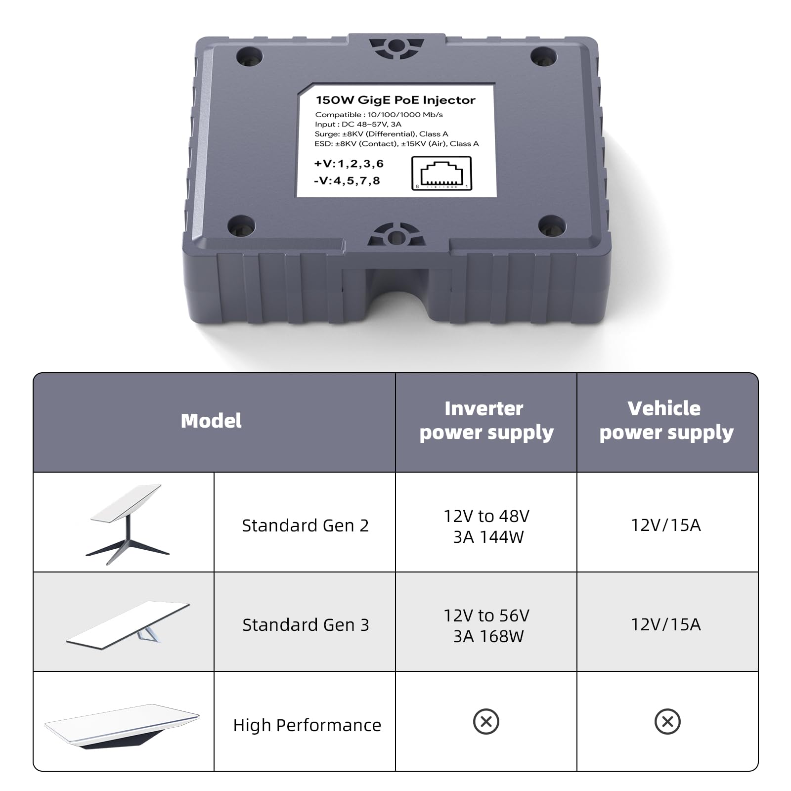 Xlttywl Starlink Poe Injector   150W Gige Passive Abs Surge & Esd Protection With High Speed Network, Ideal For Starlink Interne
