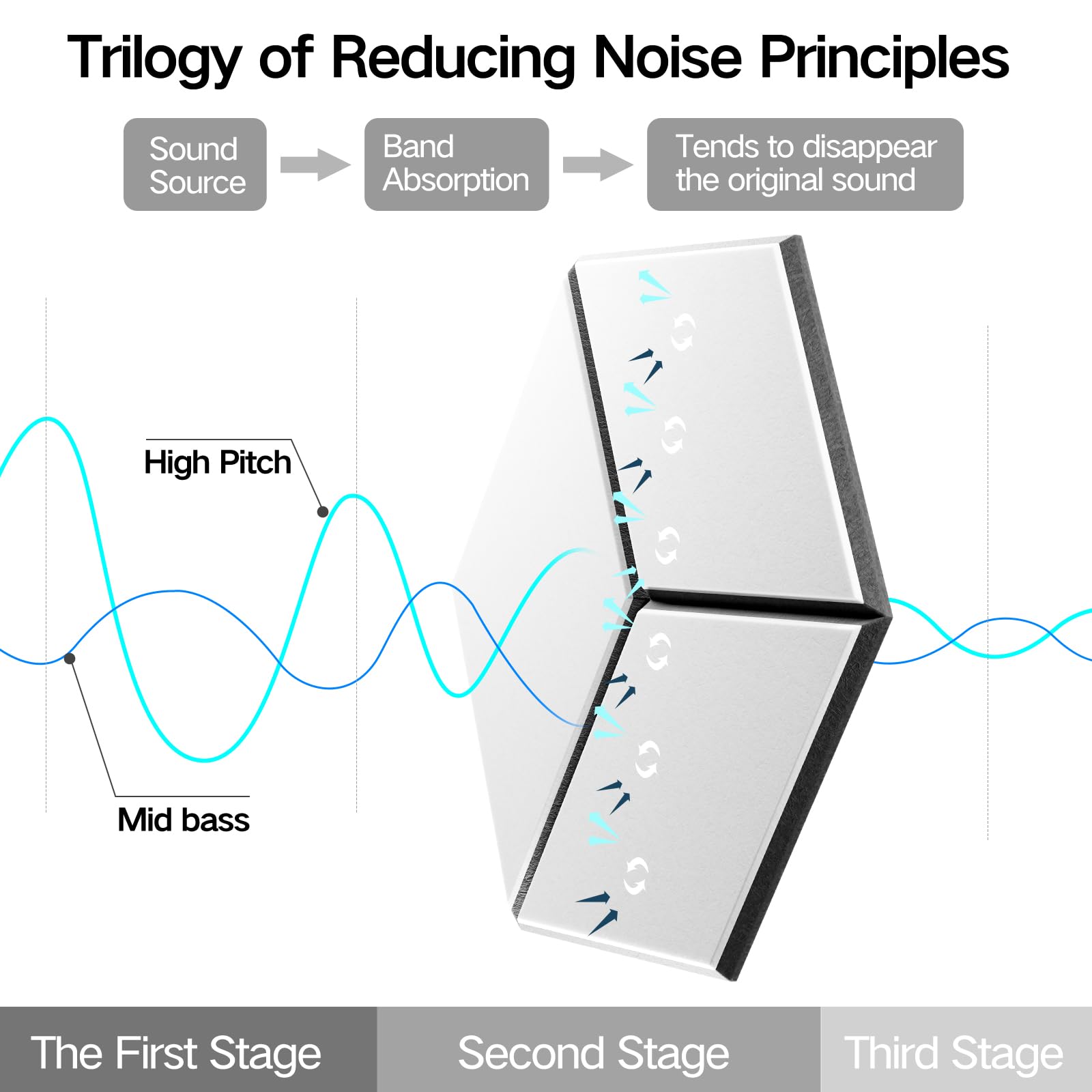 22 Pack Self Adhesive Acoustic Panels, 12'' X 10'' X 0.4''   High Density, Flame Resistant Soundproof Foam. Absorbs Noise And El