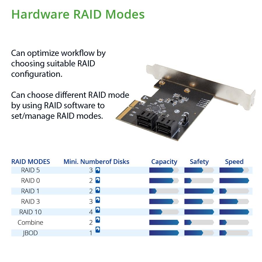4 Port Sata Iii To Pci E X2 Raid Expansion Card