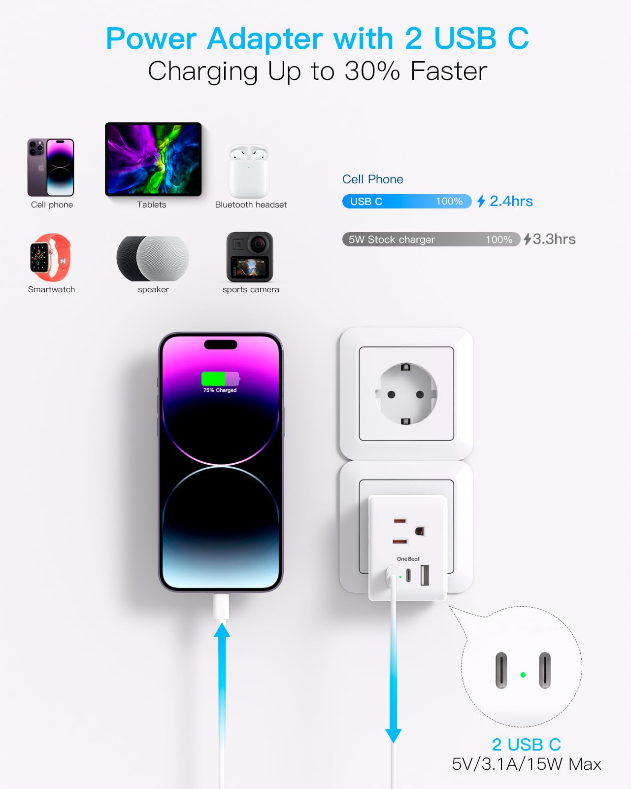 3 Pack European Travel Plug Adapter, One Beat International Power Plug Adapter With 3 Outlets 3 Usb Ports(2 Usb C), Type C Adapt