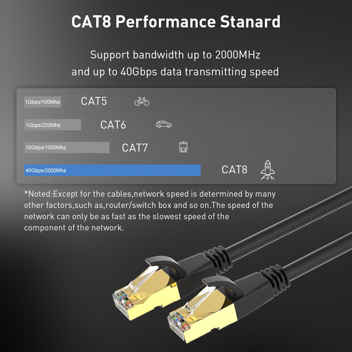 Phizli Cat8 Ethernet Cable 30ft, High Speed SFTP LAN Cord, Black, Gold Plated RJ45 Connector, Compatible with Modem, Router, Xbox