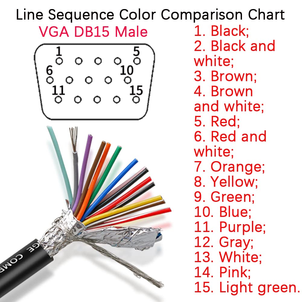 Anmbest Db15 Vga Solderless Breakout Connector With 5Ft 24Awg Replacement Cable, Metal Shell 3+9 Db15 3Row Serial Plug To 15 Pin
