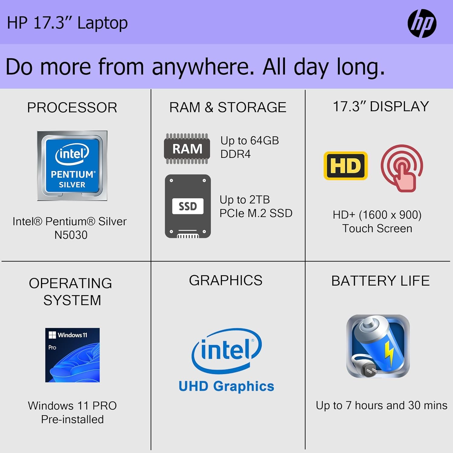 Hp 2024 Laptop, 17.3 Hd+ Display, Touch Screen, Intel 4-Core Pentium 3.1Ghz Processor, 32Gb Ram, 1Tb Ssd, Microsoft Office 365 L