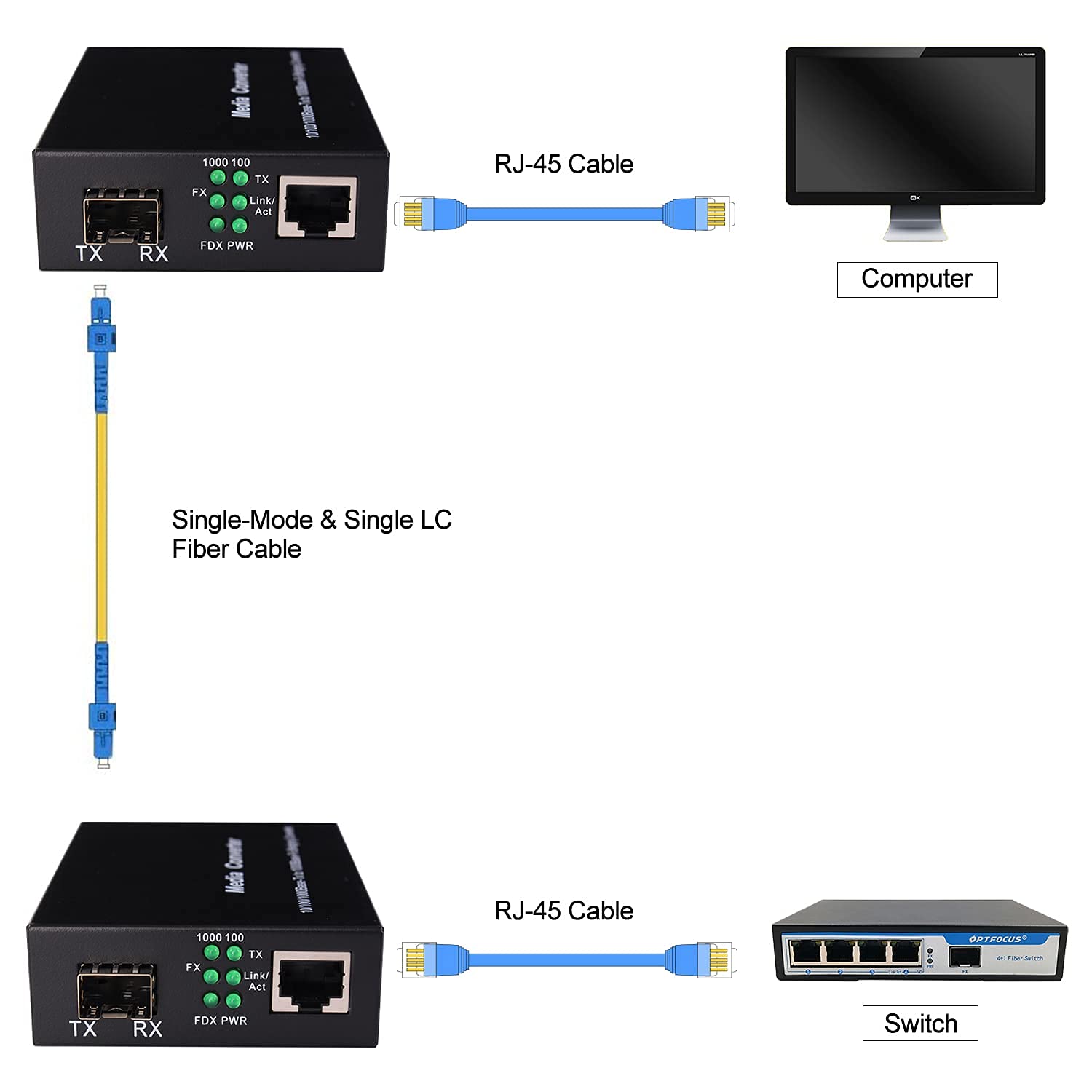 A Pair Of 1.25G Gigabit Ethernet Fiber Media Converters With Sfp Lc Single Core Transceiver Module, Single Mode Lc, Smf Rj45 To