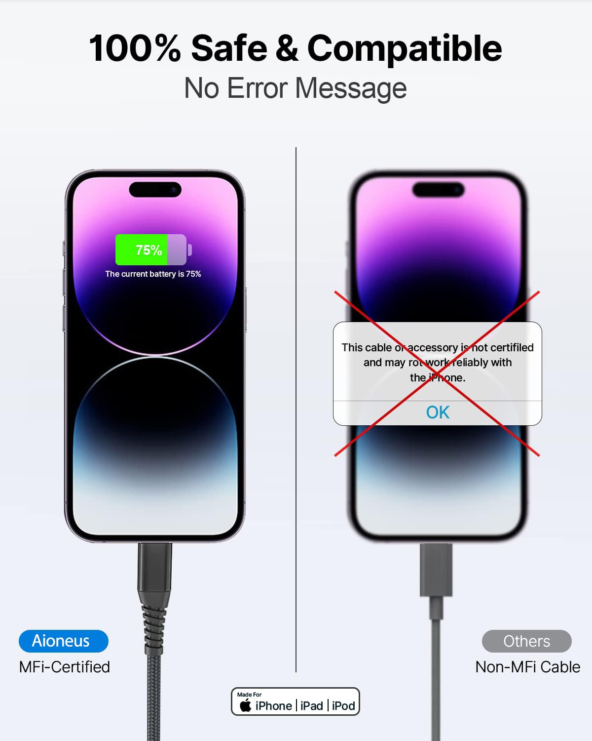 Aioneus 10Ft 2Pack Iphone Charger Fast Charging Cord Nylon Braided Usb Lightning Cable (Mfi Certified) Extra Long Cell Phone Cable For Iphone 14 13 12 11 Pro Max Xr Xs X 8 7Plus 6, (10 Feet)