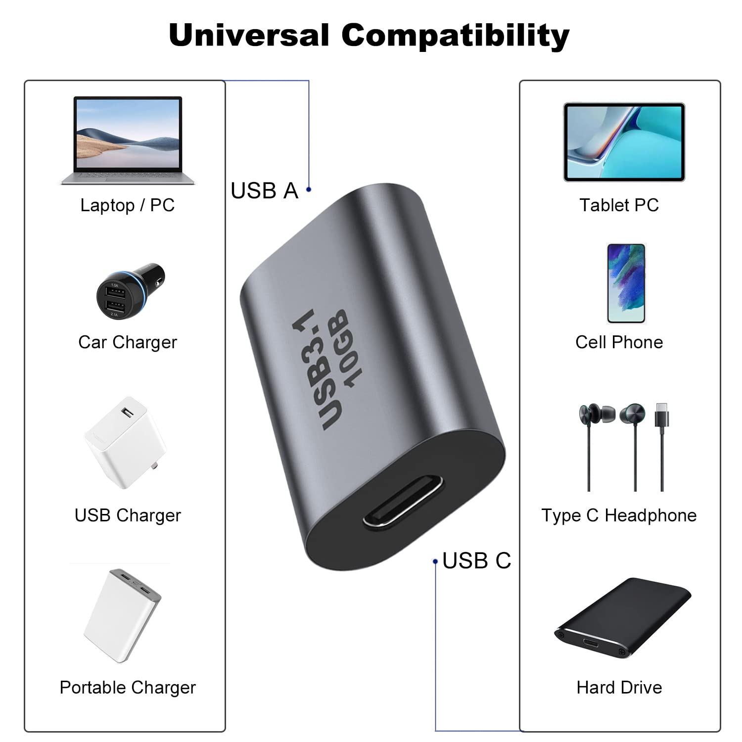 Areme Usb Female To Usb C Female Adapter (2 Pack), 10Gbps Usb 3.1 To Type C Extension Coupler Converter Extender Connector Support Fast Charging For Pc, Laptop, Charger, Power Bank