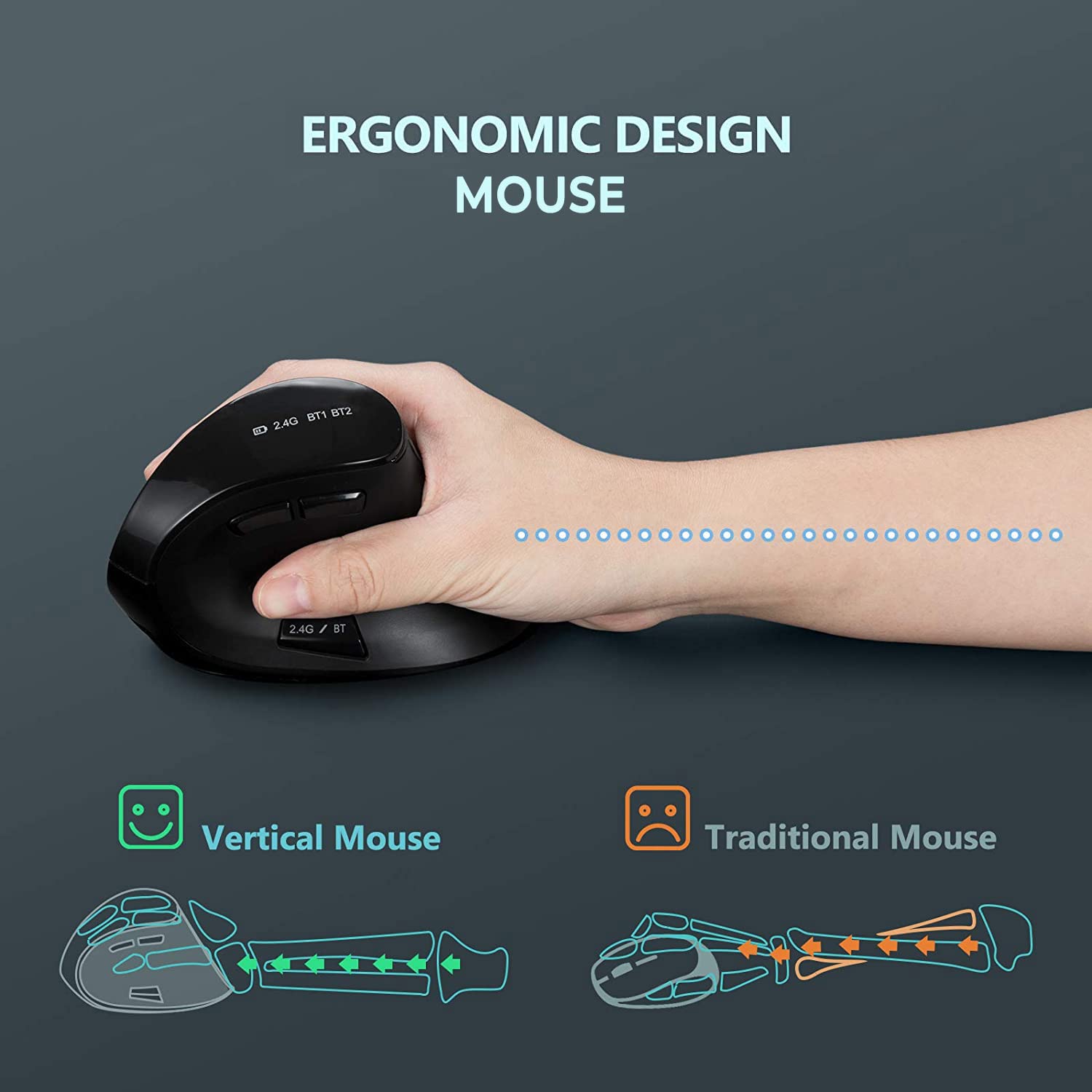 Seenda Ergonomic Mouse, Wireless Vertical Mouse   Rechargeable Optical Mice For Multi Purpose (Bluetooth 5.0 + Bluetooth 3.0 + U
