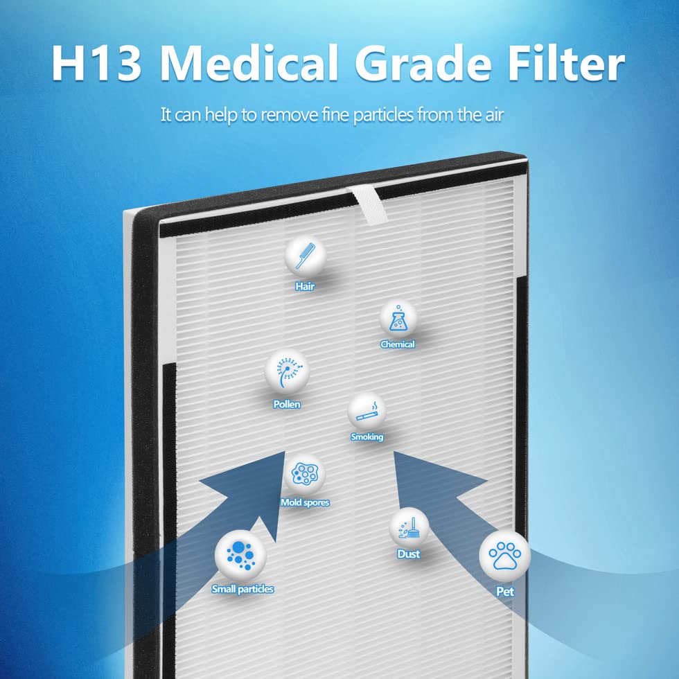 Breabetter Xp360 Replacement Filter Set Compatible With Purafide Xp360 Purifier, With 1 True Hepa Filter + 1 Activated Carbon Fi