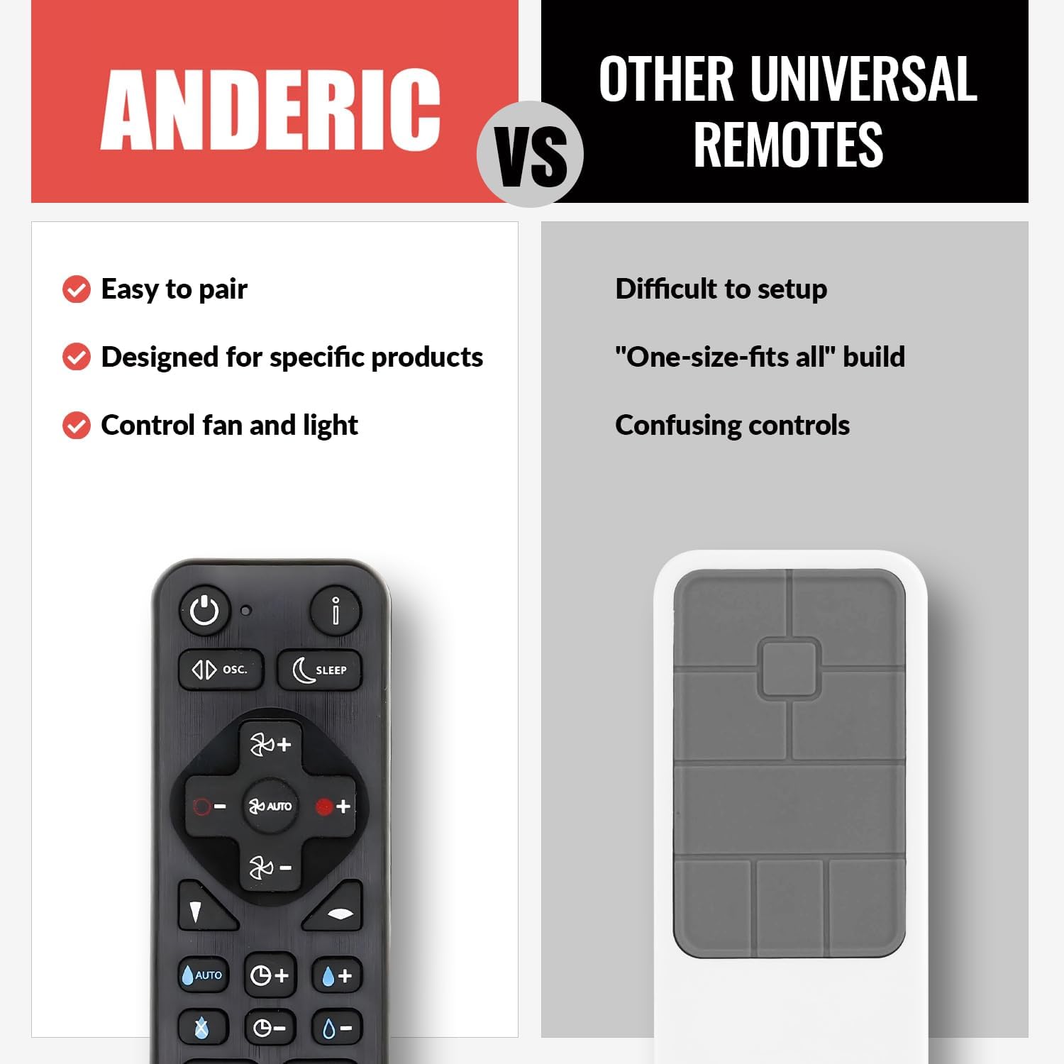 Anderic RRDYS01.2 Universal Remote Control with Learning for Dyson Fans | HP00 HP01 AM02 AM03 AM07 AM08 AM09 DP01 DP03 TP02 TP03 and More