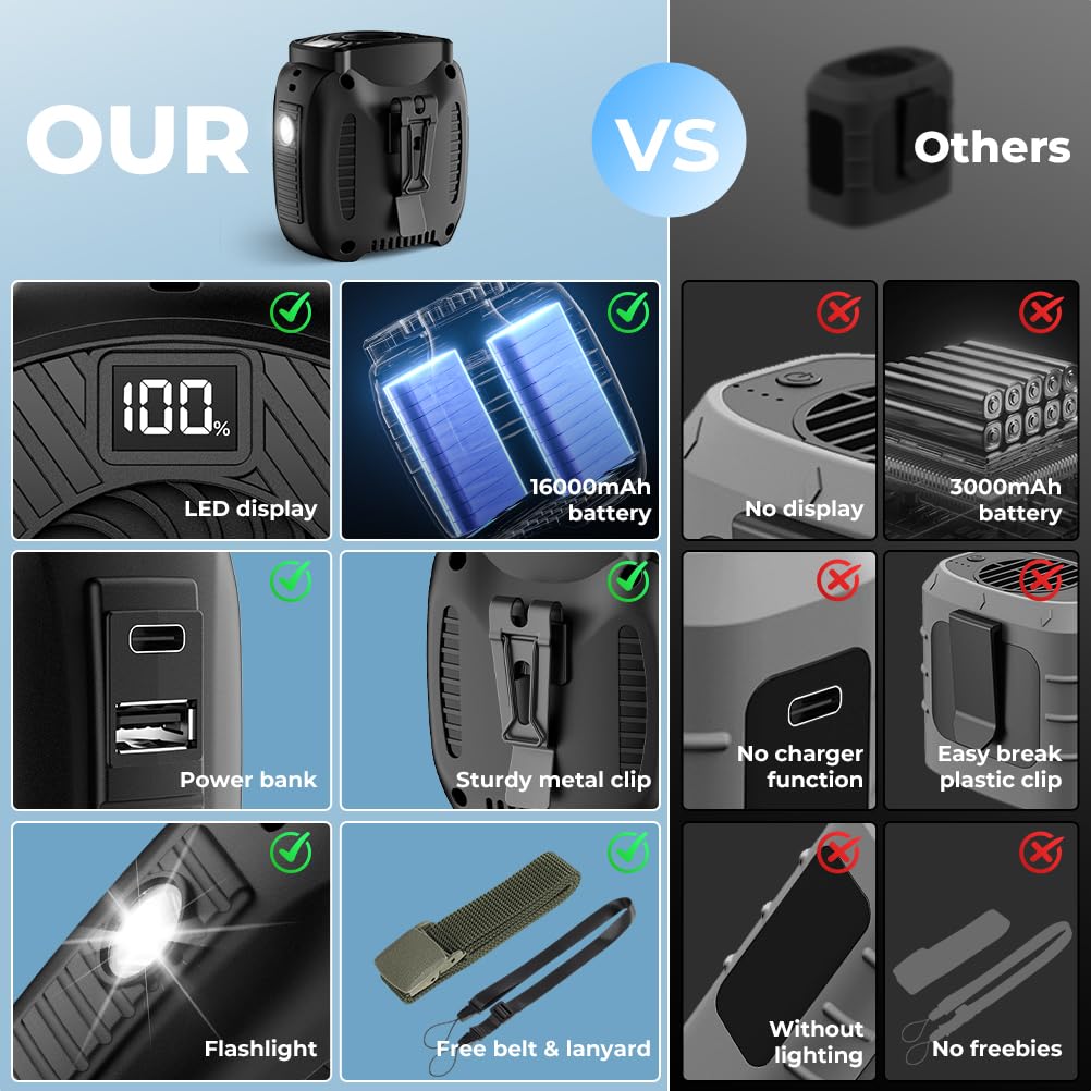 Vosfeel 16000Mah Portable Waist Fan Rechargeable, 16000Rpm 5-Speeds Strong Airflow, 48H Runtime With Flashlight, Personal Wearab