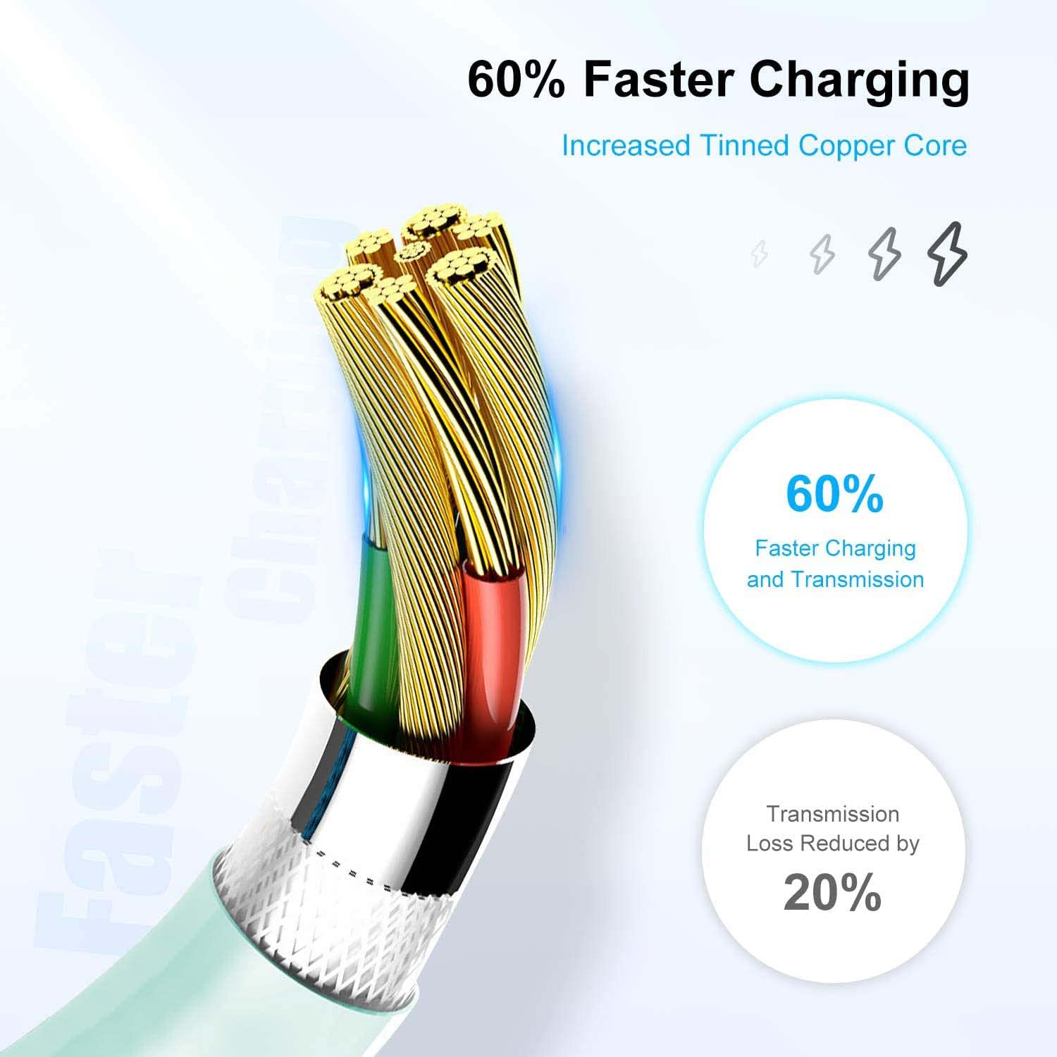 Cionum 2-Pack MFi Certified USB C to Lightning Fast Charger Cable for iPhone iPad 10ft Green PVC