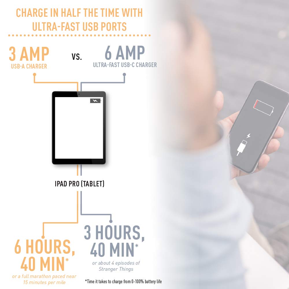 Legrand Pass & Seymour Tr15Usbac6Gry 15 Amp Tamper Resistant Heavy Duty Specification Grade Decorator Duplex Receptacle Outlet W