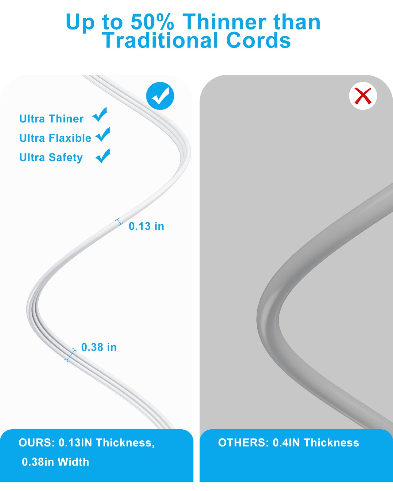 ROOTOMA Flat Extension Cord 10 FT Ultra Slim Power Strip with 3 USB 3 Outlets Surge Protected White 707-BX